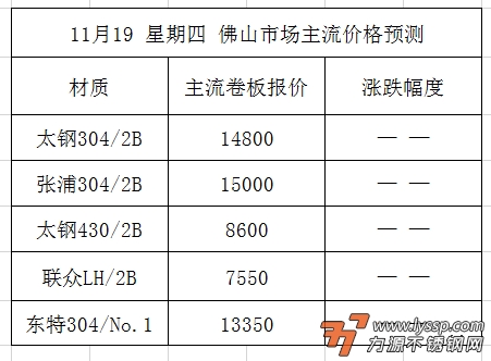 力源不锈钢网